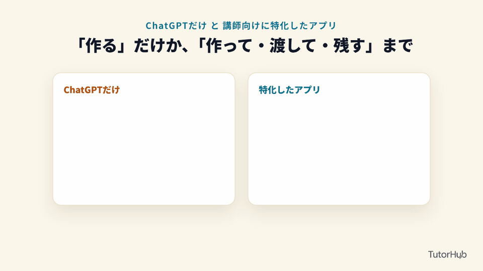 ChatGPTだけと、講師向けに特化したアプリ
