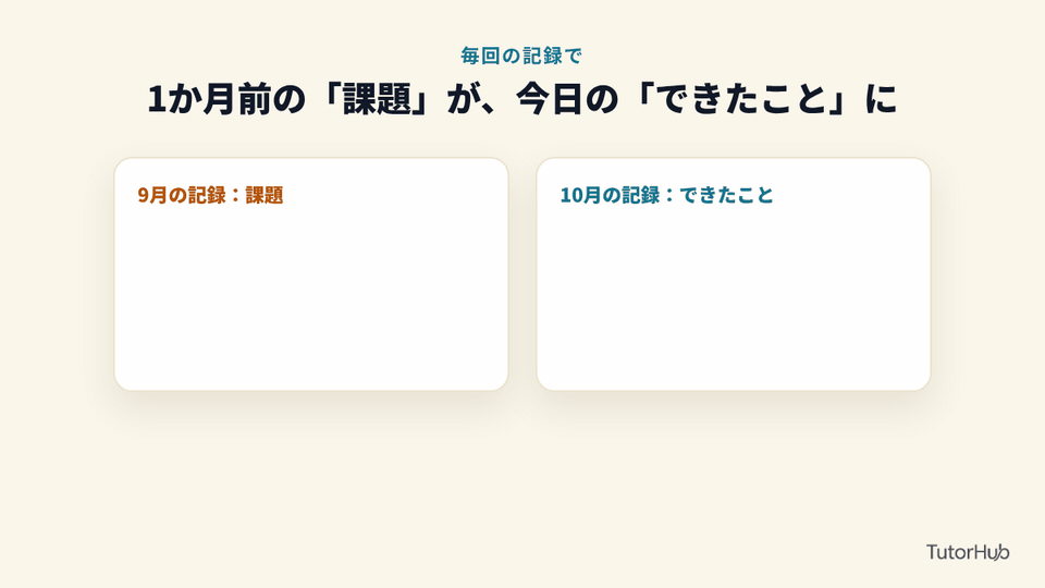 1か月前の課題が、今日のできたことに