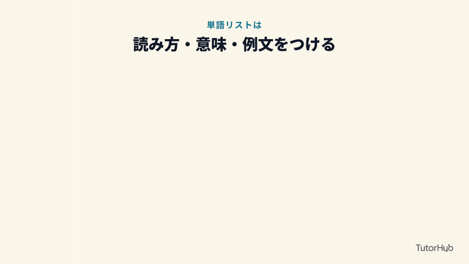 単語には読み方・意味・例文をつける