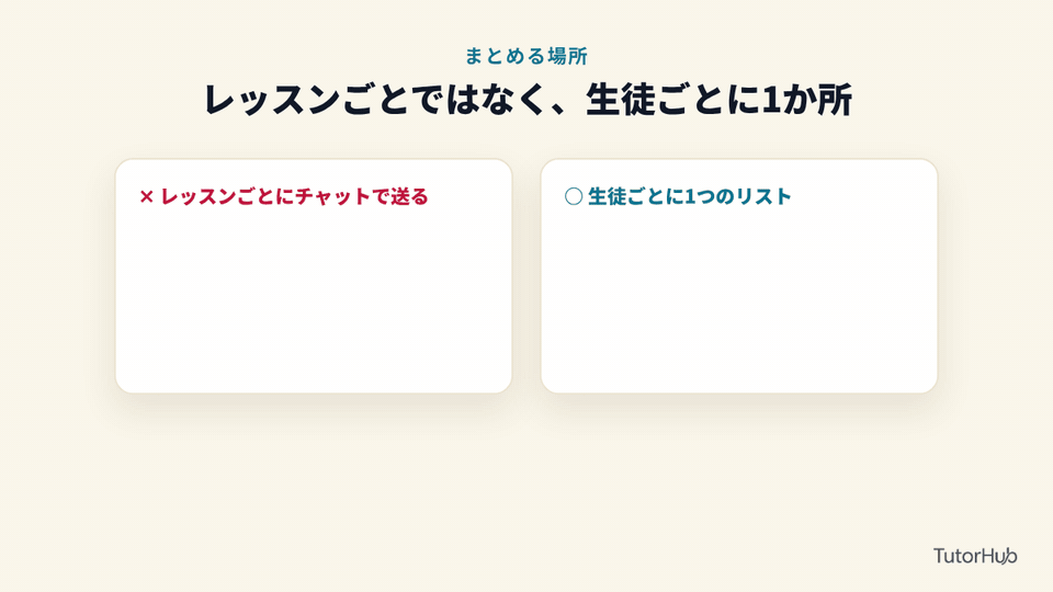 レッスンごとではなく、生徒ごとに1か所
