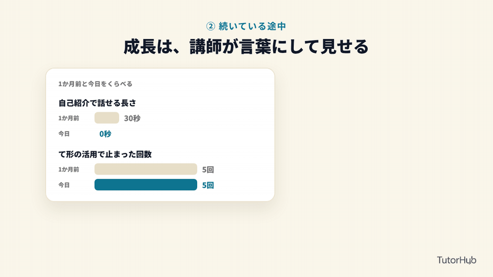成長は講師が言葉にして見せる