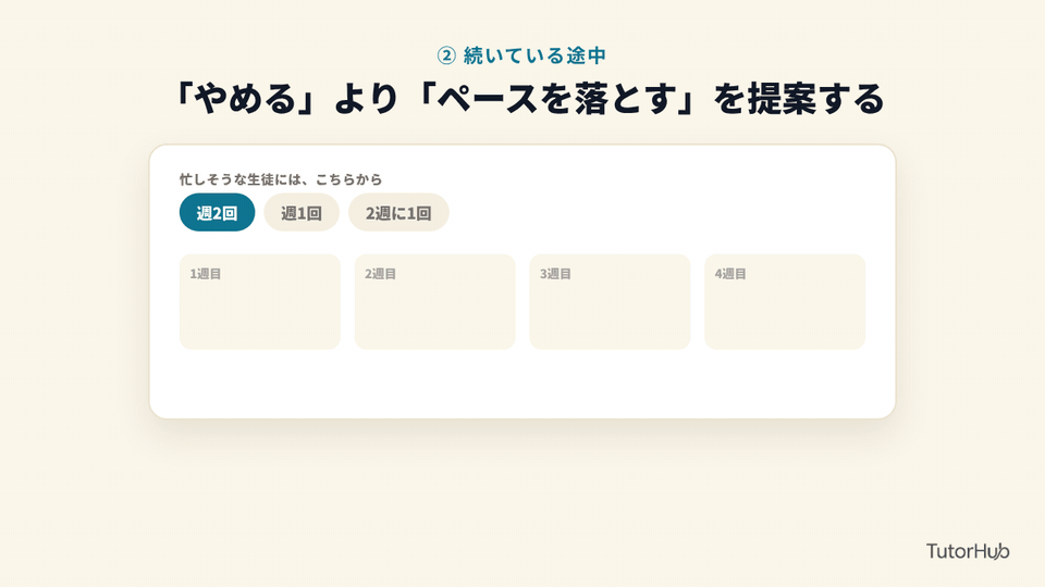 「やめる」より「ペースを落とす」
